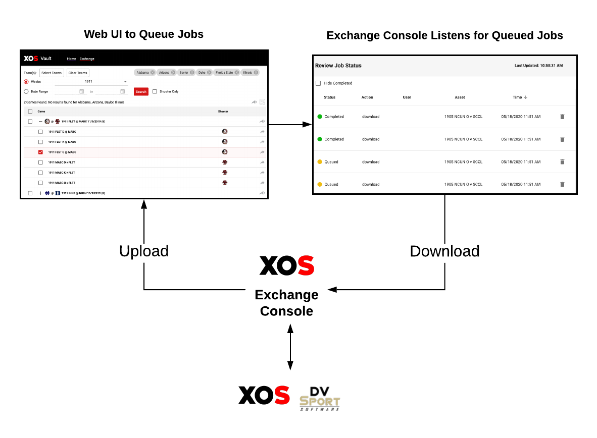 General Workflow – Catapult Thunder Support