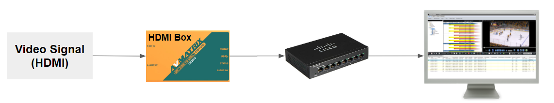 hdmi_avmatrix.png